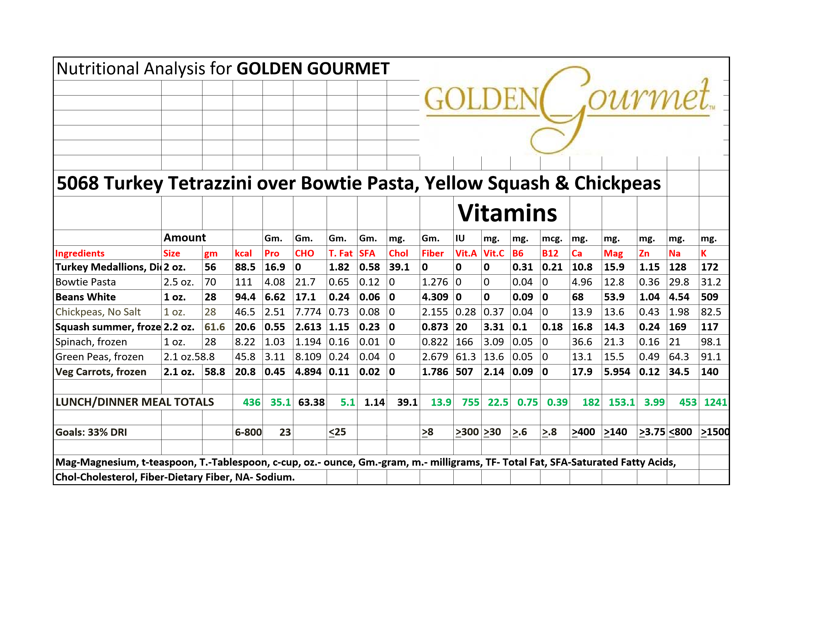 Turkey Tetrazzini With Bowtie Pasta Brusselssprouts Yellow Squash 12.05 Ounce Size - 20 Per Case.