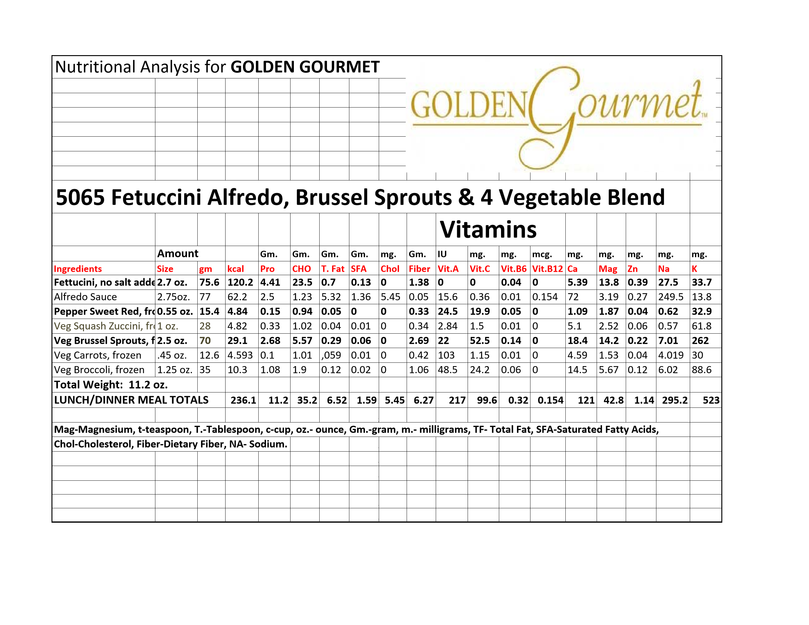 Linguine Alfredo W Vegetable Blend & Parmesan Cheese Brussels Sprouts Zucchini 12 Ounce Size - 20 Per Case.