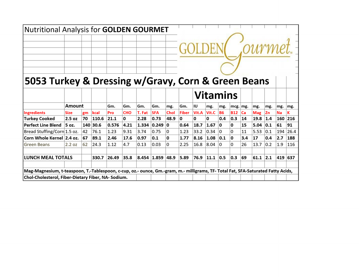 Turkey & Dressing W Gravy Green Beans Corn 13 Ounce Size - 20 Per Case.