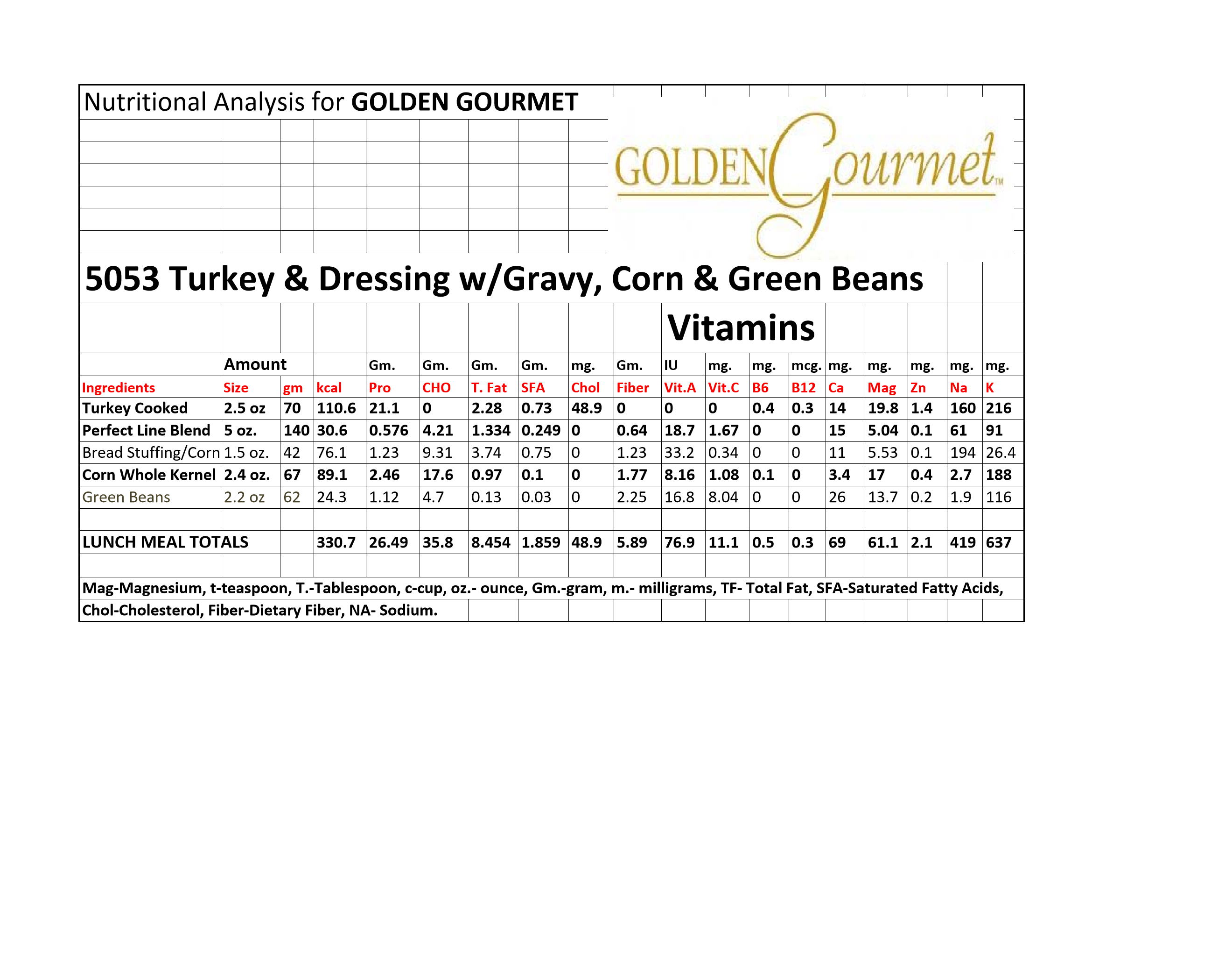 Turkey & Dressing W Gravy Green Beans Corn 13 Ounce Size - 20 Per Case.